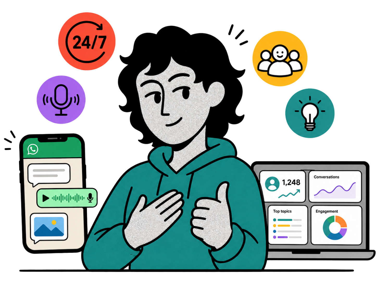 Asistente conversacional con tu voz, en WhatsApp y dashboard